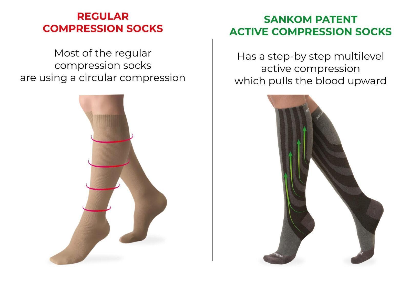 Sankom - Patent Active Compression Socks, Black REG I (35-38 EU