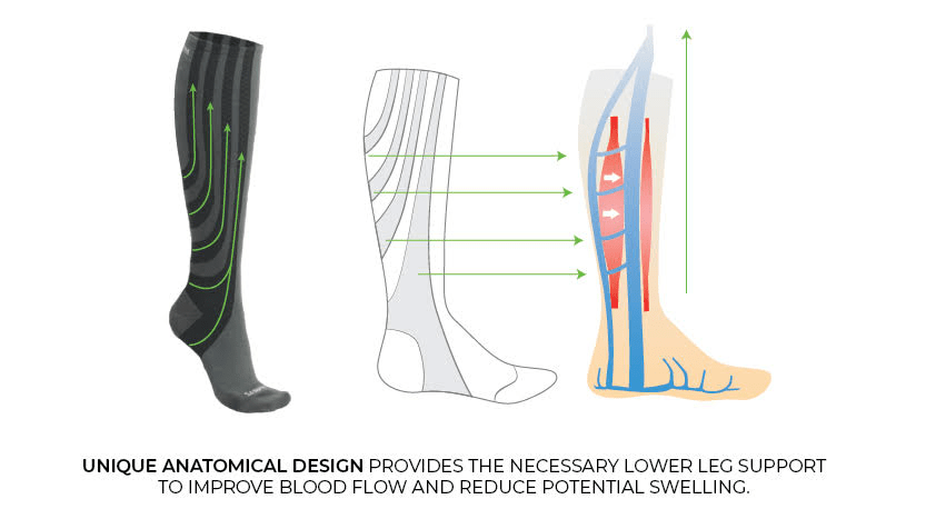 Sankom patent compression socks Size 2 – Pakuranga Pharmacy